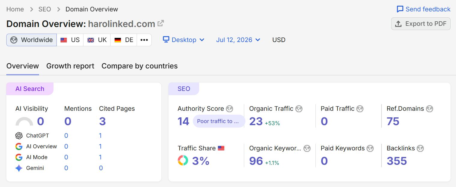  harolink-semrush-backlink