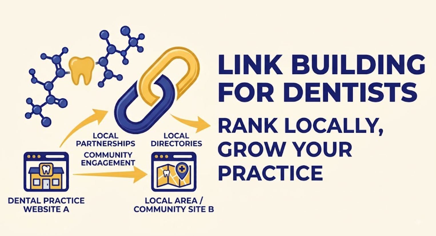 Link Building for Dentists
